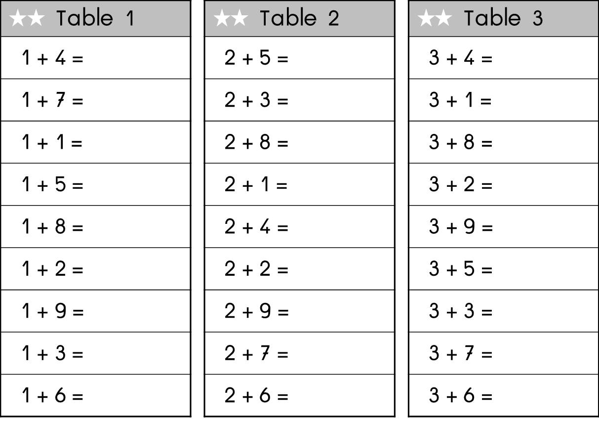 Exercice Table D'addition à Imprimer Tables à bandes Montessori : les 1ères tables d'addition